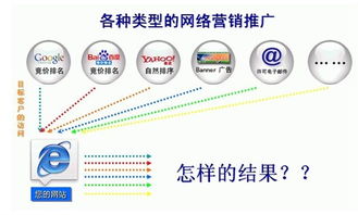 三,网络营销的大趋势 常州励志计算机科技 常州网站优化 谷歌推广